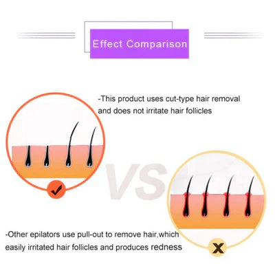 Modella™Purple Epilator – آلة إزالة الشعر البنفسجية